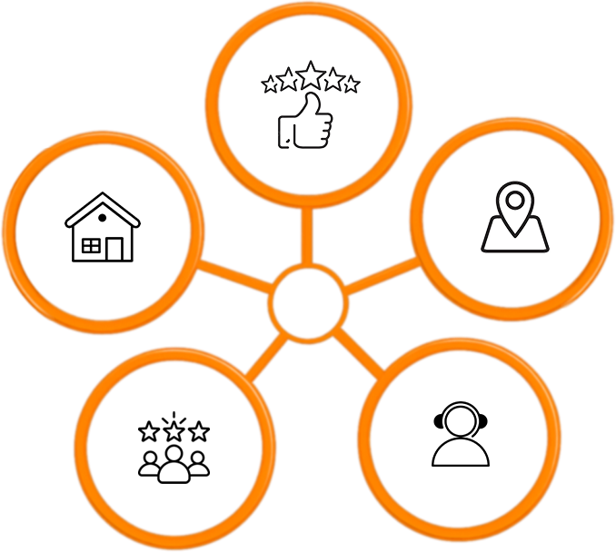 Client Feedback chart